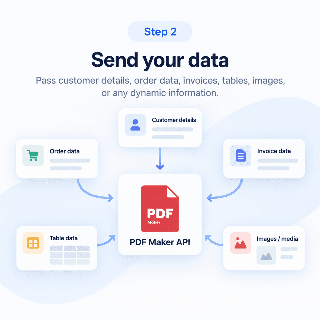 Send your data